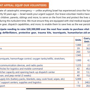 United Hatzalah Appeal