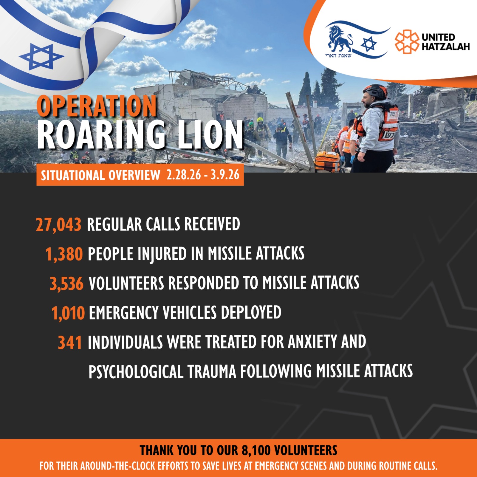 Operation Roaring Lion Day 10 Summary